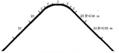 曲线段轮廓标设置间隔示例